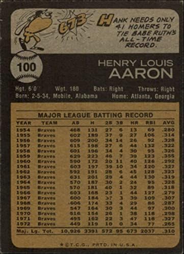 Бейзболна серия 1973 Topps 1#100 Ханк Аарон Атланта Брейвз направи 2-ри пробив (вижте сканиране на тази карта MLB, която ще получите)