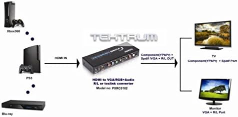 Конвертор Tektrum HDMI в Компонентное видео ypbpr компонент /VGA кабел HDMI и адаптор за компютърни тренировки