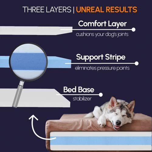 Ортопедично легло за кучета Big Баркър с облегалката за глава - 7 Легло за големи кучета с Миещ се калъф от